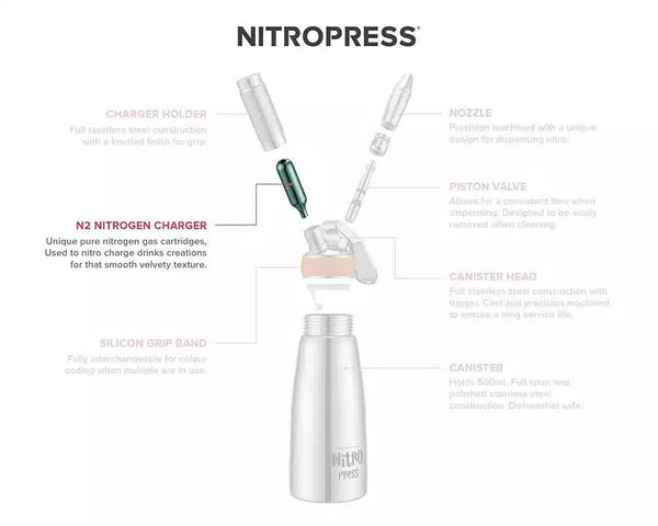 NitroPress Nitro Soda Patroner 10 pack - Barista och Espresso