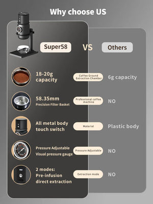 Starseeker Super58 - Portabel espressomaskin - Barista och Espresso
